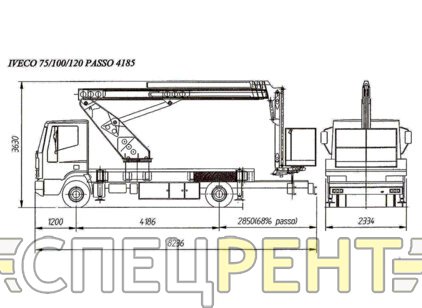 IVECO